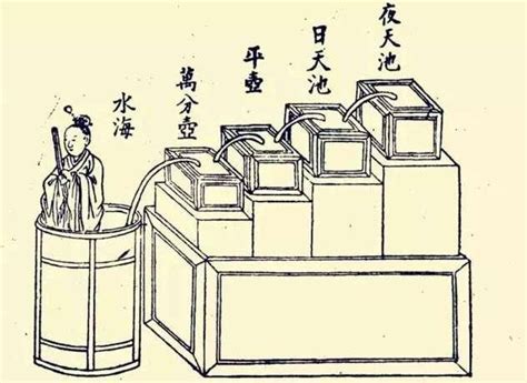 中國古代計時工具 奇門遁甲 課程